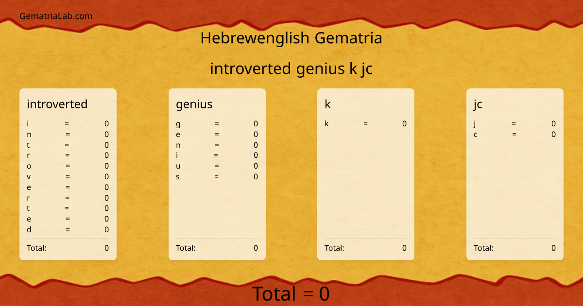 introverted genius k jc in hebrewenglish Gematria